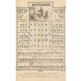 Dactylologie. Alphabet manuel usité chez les sourds-muets.