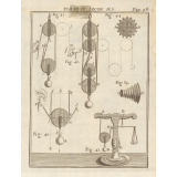 Planche de Physique. La poulie.