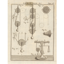 Planche de Physique. La poulie.
