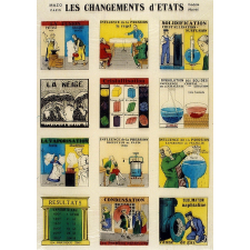 Les Changements d'états.