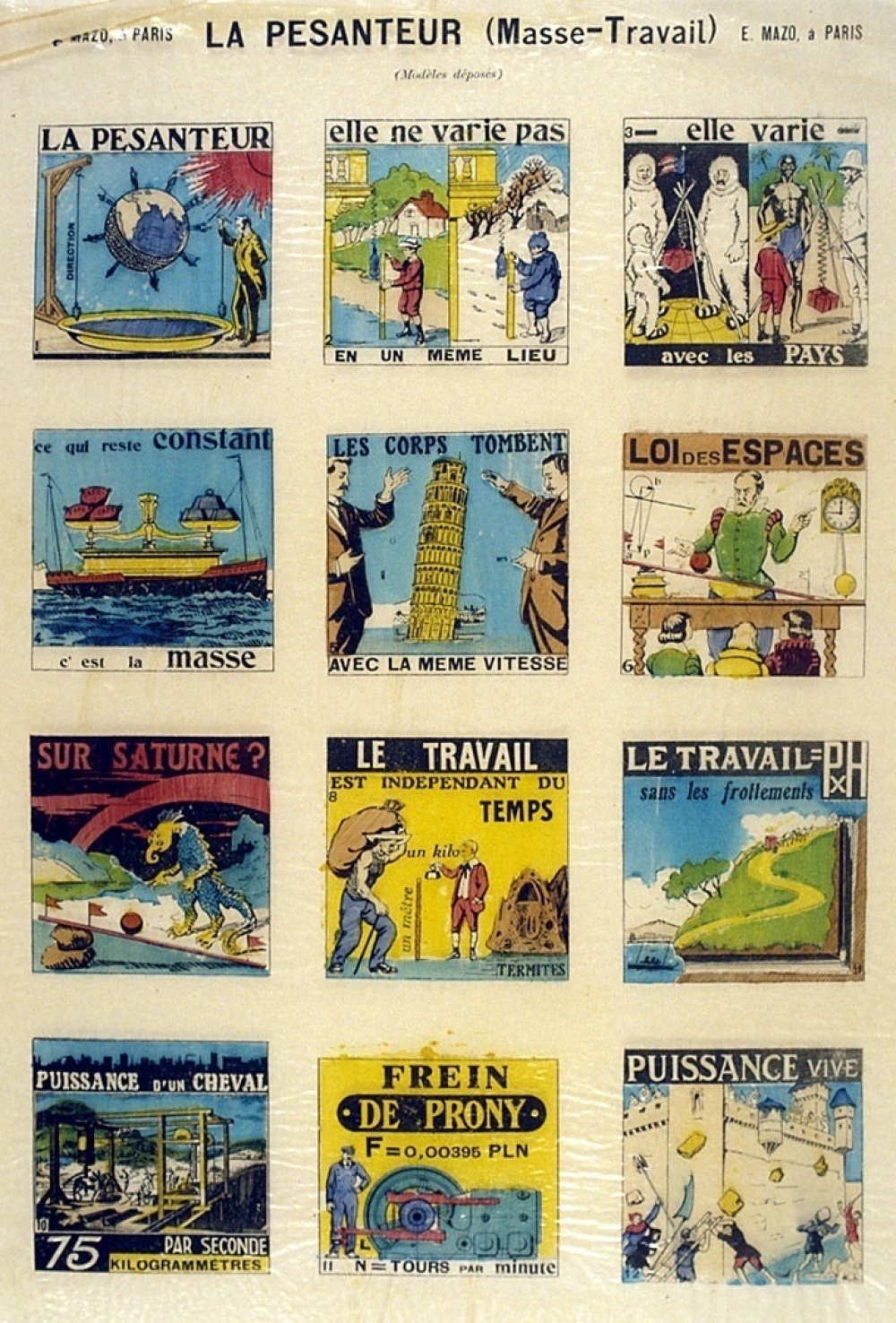 La Pesanteur - (Masse - Travail).