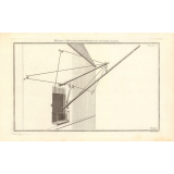 Manière d'observer commodement avec des longues lunetes. Planche 2.