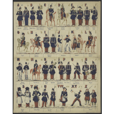 Alphabet des costumes militaires. 