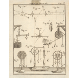 Planche de Physique. La poulie. Les forces.