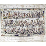 Tableau des Principaux Peuples de l'Amérique