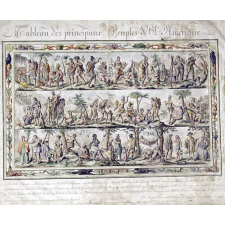 Tableau des Principaux Peuples de l'Amérique