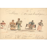 Tableau caractéristique.