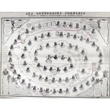 Les Souverains français. Portraits et rameaux généalogiques des diverses races.