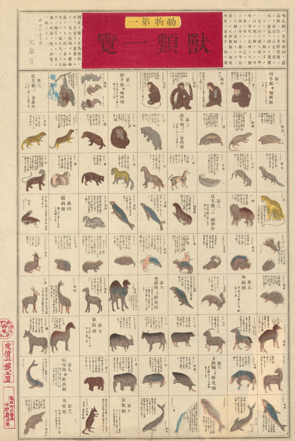 Planche japonaise de zoologie : les mammifères. 