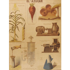 Tableau mural. El azucar.
