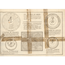 Les systèmes du monde. 1° Système de Ptolémée. 2° Système de Copernic. 3° Système de Ticho-Brahé. 4° Système composé. 5° Système des tourbillons.