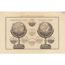 Terrestrial globe // Celestial globe.