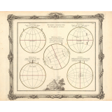 Position respective des Peuples de la Terre. Pl. 6. Perioesciens -- Heterosciens -- Periesciens -- Antoeciens -- Asciens et Amphisciens.