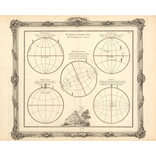 Position respective des Peuples de la Terre. Pl. 6. Perioesciens -- Heterosciens -- Periesciens -- Antoeciens -- Asciens et Amphisciens.