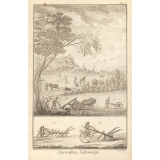 Agriculture, Labourage.