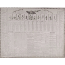 L'Indicateur général. 1832.
