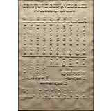 Ecriture des aveugles. Procédé L. Braille.