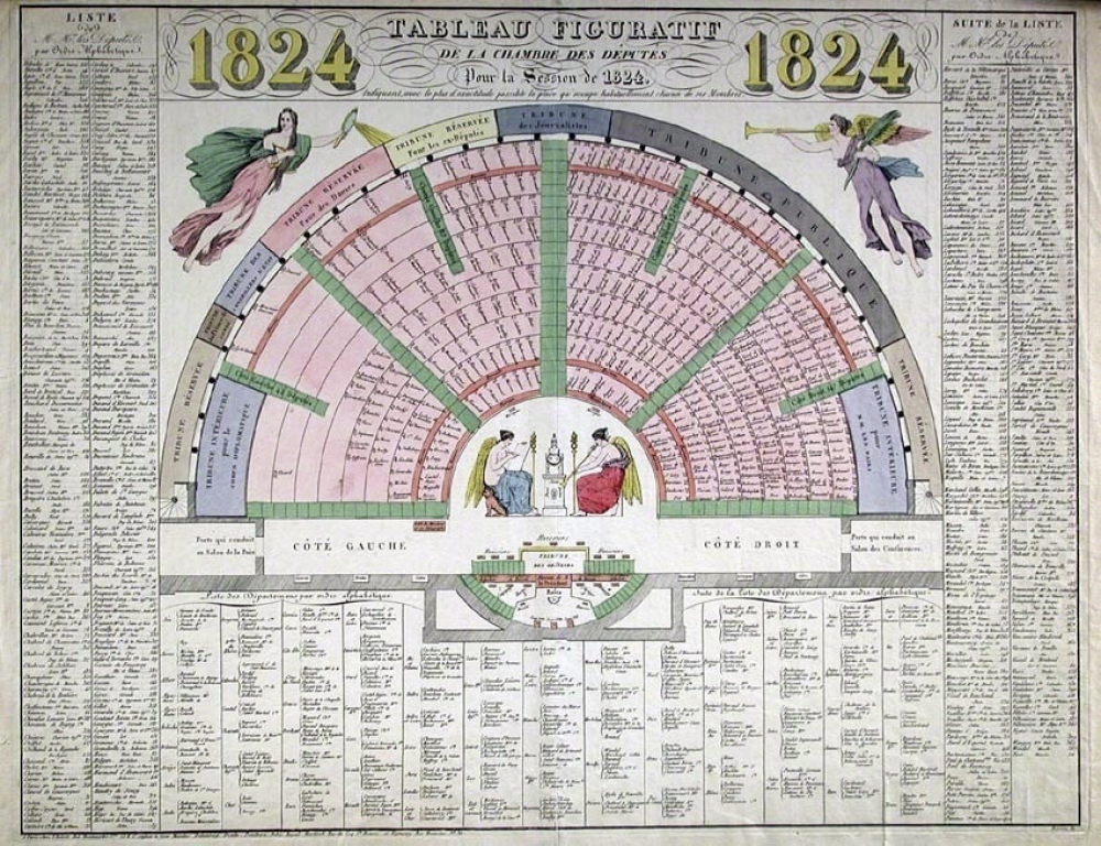 Tableau figuratif de la Chambre des Députés pour la Session de 1824, indiquant avec le plus d'exactitude possible la place qu'occupe habituellement, chacun de ses membres..