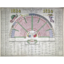 Tableau figuratif de la Chambre des Députés pour la Session de 1824, indiquant avec le plus d'exactitude possible la place qu'occupe habituellement, chacun de ses membres..