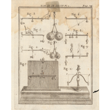 Planche de Physique. Les équilibres.
