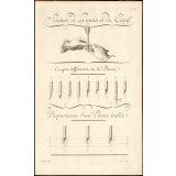 L'art d'écrire. Planche IV. Posture de la main et du canif.