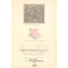 Géologie du Xe Arrondissement de Paris.