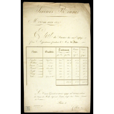 Modèle d'écriture. 