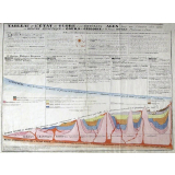 Tableau de l'État du Globe à ses différents âges basé sur l'examen des faits ou résumé synoptique du cours de géologie. 
