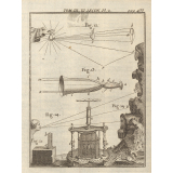 Planche de physique. La propagation du son.