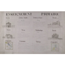 Enseignement Primaire.