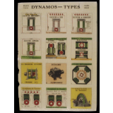 Dynamos - Types.
