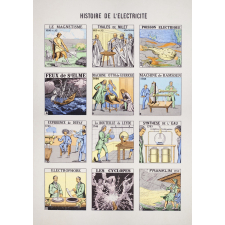 Histoire de l'électricité