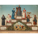 Les différentes positions sociales de la femme.