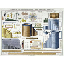 Tableau de l'enseignement des poids et mesures.