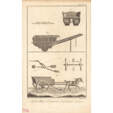 Agriculture Economie Rustique, Chemins.