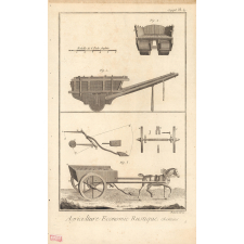 Agriculture Economie Rustique, Chemins.