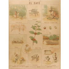 Tableau mural. El café.