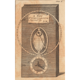 A new Cometarium. Plate X.