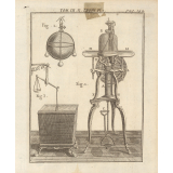 Planche de physique. L'air.