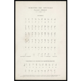 Ecriture des aveugles. Procédé L. Braille. Lettres. Chiffres et signes de mathématiques.