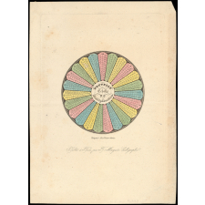 Nouvelle échelle de multiplication.