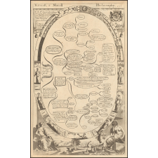 Naturall, & Morall // Philosophy.