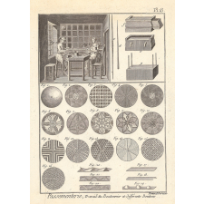 Passementerie, Travail du Boutonnier et differents Boutons.