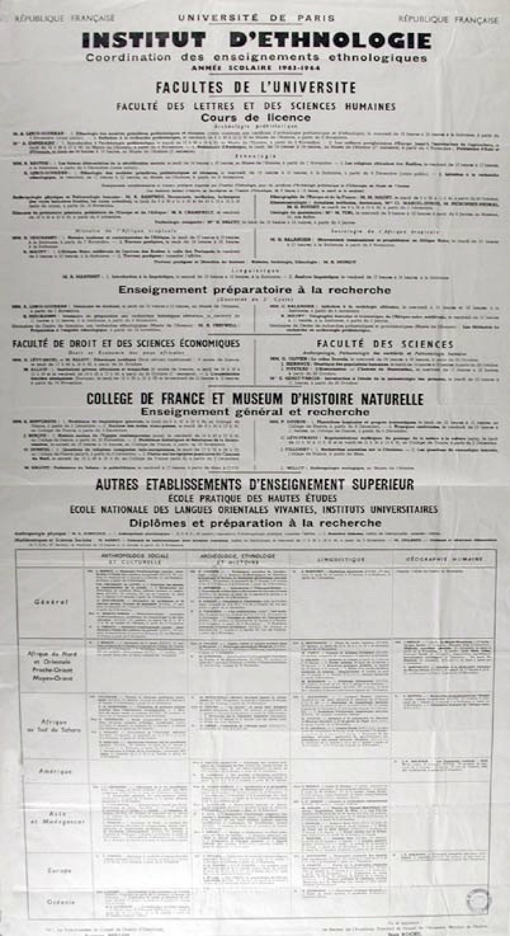 République Française - Université de Paris - Institut d'Ethnologie, Coordination des enseignements ethnologiques, Année scolaire 1963-1964. Facultés de l'Université, Faculté des Lettres et des Sciences Humaines.