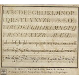 Tableau démonstratif des écritures adoptées pour les cartes topographiques, chorographiques et géographiques.