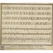 Tableau démonstratif des écritures adoptées pour les cartes topographiques, chorographiques et géographiques.