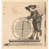 Les 4 points cardinaux.  