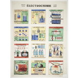 Électrochimie.
