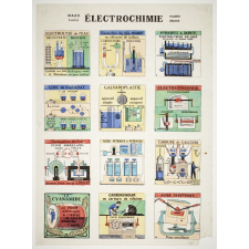 Électrochimie.