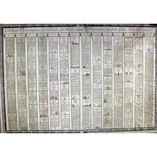Tableau chronologique de l'histoire de France, depuis Pharamond jusqu'à Louis XV. le bien aimé.